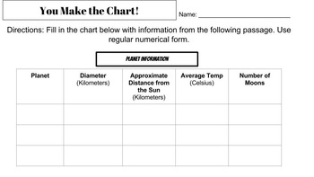 Planet Information Chart