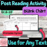 Blank Chart: Post-Reading Activity for ANY Text