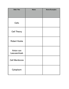 Preview of Chart for cell theory/parts of the cell