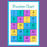 Chart numbers : 1 to 20