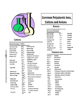 Cation Anion Chart