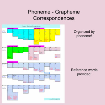 Preview of Chart of Phoneme-Grapheme Correspondences
