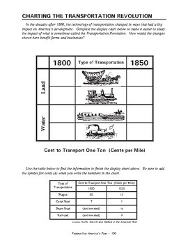 Preview of Charting the Transportation Revolution  (1800 - 1850)