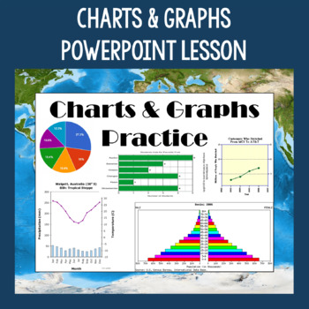 Preview of Charts & Graphs PowerPoint Slides | Review and Practice