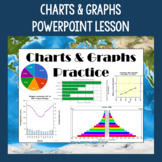 Charts & Graphs PowerPoint Slides | Review and Practice