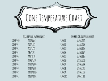 Cone Firing Chart