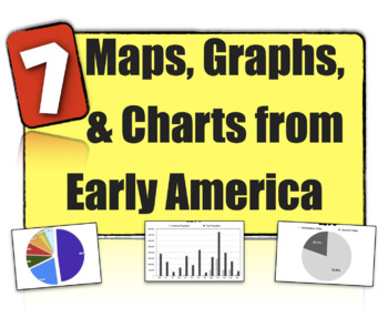 Preview of 7 Charts, Maps, & Graphs from Early America: Map Skills & Content Together!