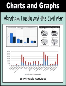 Preview of Charts and Graphs - Abraham Lincoln and the Civil War
