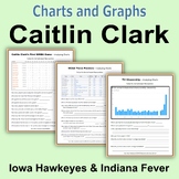 Charts and Graphs - Caitlin Clark and the Indiana Fever