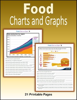 Preview of Charts and Graphs - Food