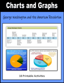 Preview of Charts and Graphs - George Washington and the American Revolution