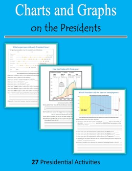 Preview of Charts and Graphs on the Presidents