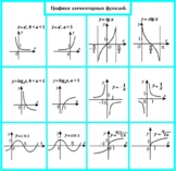 Charts for elementary exercises in algebra