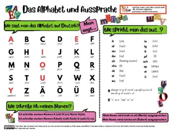 Preview of Chat Mat - Alphabet & Pronunciation (German)