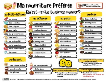Preview of Chat Mat - Foods I Like (French)
