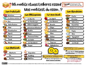 Preview of Chat Mat - Foods I Like (German)