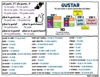 Preview of Chat Mat: Gustar (Expressing likes and dislikes)