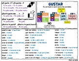 Chat Mat: Gustar (Expressing likes and dislikes)