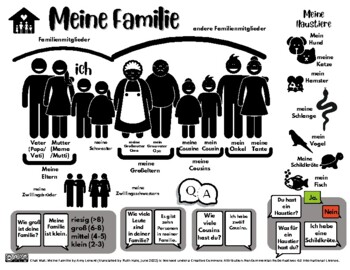 Preview of Chat Mat - My Family (German)