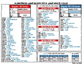 Chat Mat: Preterite (Regular Verbs; Ser & Ir)