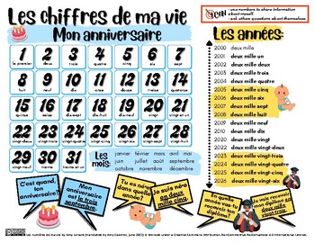 Preview of Chat Mat - The Numbers of My Life (French) (HS Version)