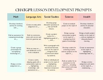 Preview of ChatGPT Lesson Development Prompts (4th-12th Grades)