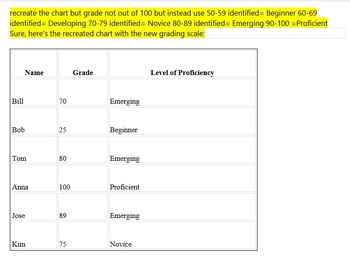 Preview of Chatgpt to Chart Student  Progress