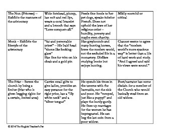The Canterbury Tales Character Chart Answer Key