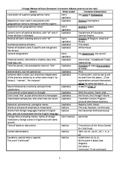 Cheat Sheet - Chicago Manual Of Style by Download Sam's Teacher Resources