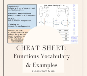 Preview of Cheat Sheet: Functions Vocabulary & Examples