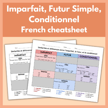 Cheat Sheet - Imparfait, Futur, Conditionnel (French) by Oui for French