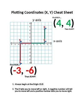 Preview of Cheat Sheet - Plotting Coordinates on a Graph