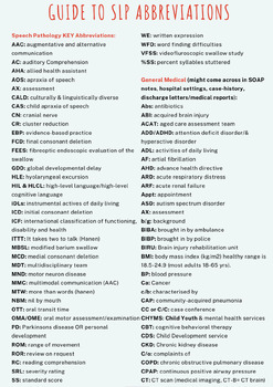 Preview of Cheat Sheet To SLP Acronyms