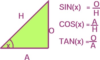 Preview of Cheat Sheet of SOH, CAH, TOA in Trigonometry