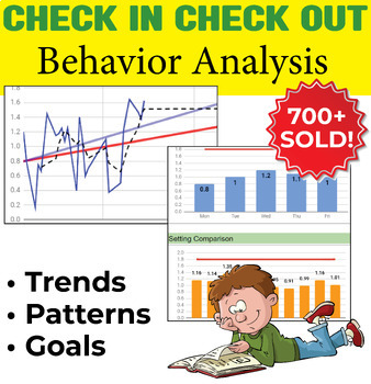Preview of Check In Check Out automatic behavior analysis spreadsheet MTSS/RTI observations