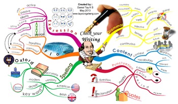 Preview of Check Your Writing --- Creative Visual Map
