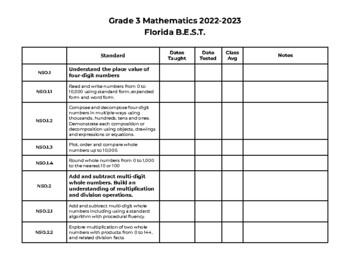 Preview of Checklist 3rd Grade Math Florida B.E.S.T. Standards