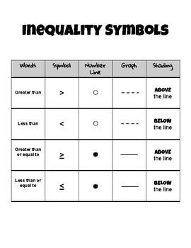 inequality symbol checklist matrix math