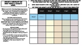 Checklist: Success Criteria and Learning Intentions