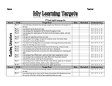 Checklist for 8th Grade ELA CCSS Learning Targets