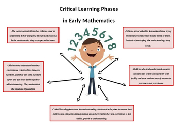 Preview of Checklist for Critical Phases of Early Literacy
