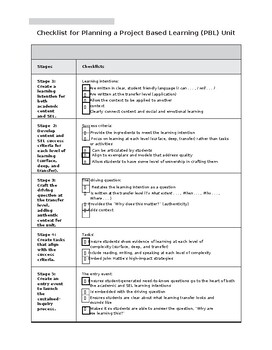 Preview of Checklist for Planning a PBL Unit (Editable & clickable resource)