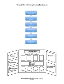 Checklist for Winning Science Fair Project by Celticflair | TPT
