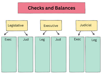 Preview of Checks and Balances Graphic Organizer