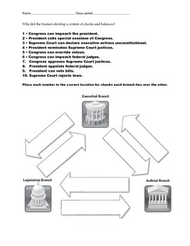 Checks and Balances Worksheet by Inspires Learning TpT