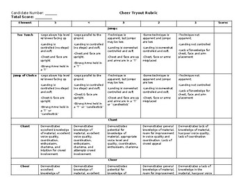 Preview of Cheerleading Tryout Rubric- High School