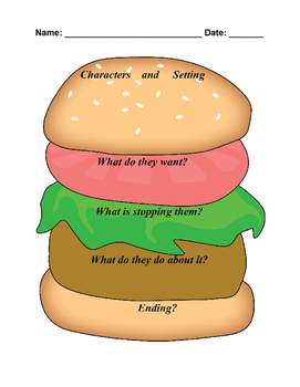 Cheeseburger Graphic Organizer/Literature Analysis/Character Analysis  Worksheet