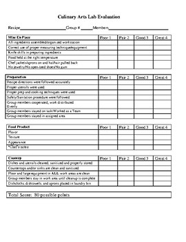 Chef Smith's Culinary Arts Lab Evaluation, Rubric and Reflection