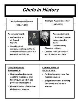Preview of Culinary Chefs in History- Careme and Escoffier Compare and Contrast