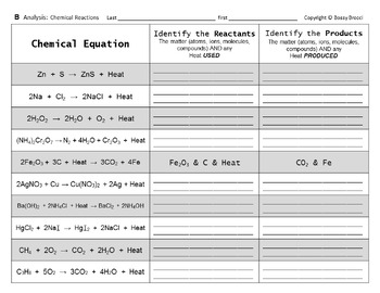 Preview of Chem Slides Bundle B: Chemical Equations & Reactions and Types of Reactions